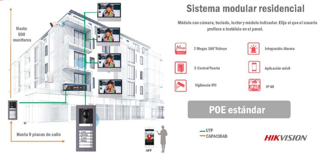 Esquema de distribución de Portero eléctrico