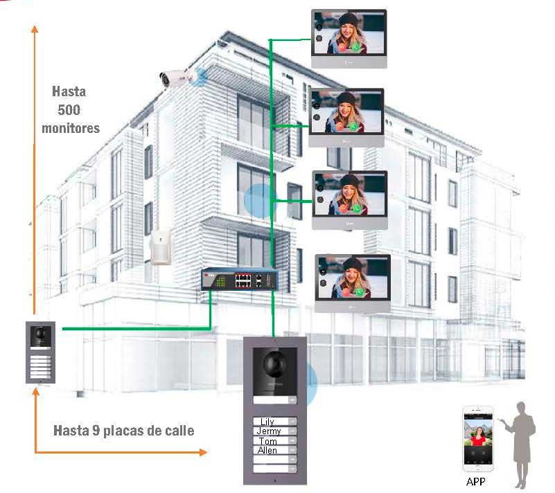 Diagrama Instalación en Edifios Portero Eléctrico