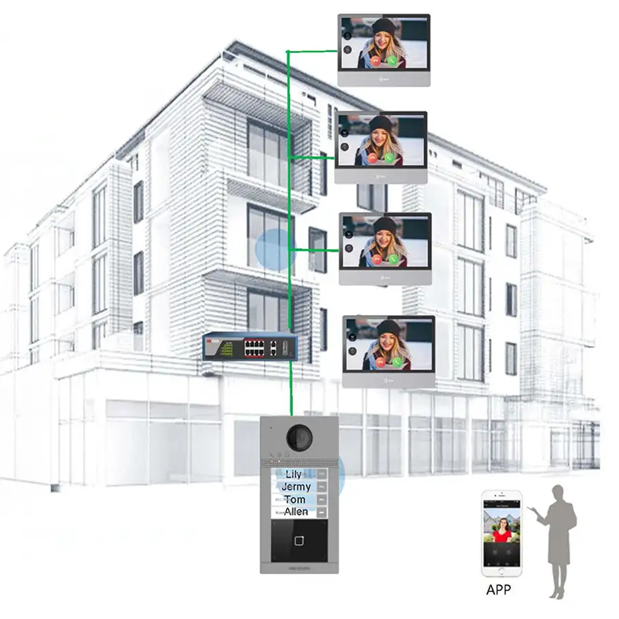 Videoportero para departamentos en Ambato